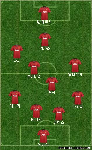 Manchester United Formation 2012