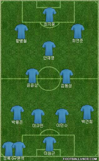 Dream Team Formation 2012