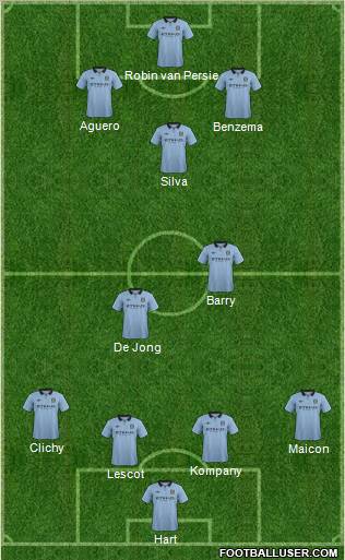 Manchester City Formation 2012