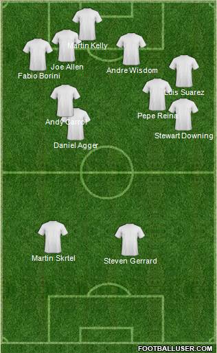 Euro 2012 Team Formation 2012