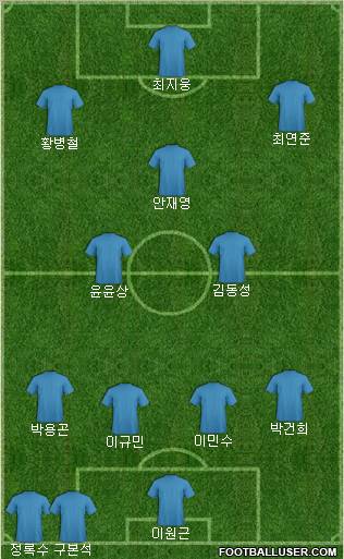 Dream Team Formation 2012