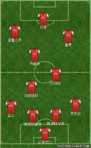 Arsenal Formation 2012