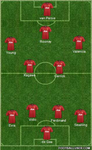 Manchester United Formation 2012