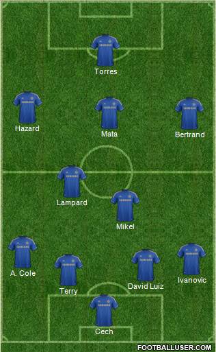 Chelsea Formation 2012