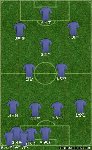 Football Manager Team Formation 2012