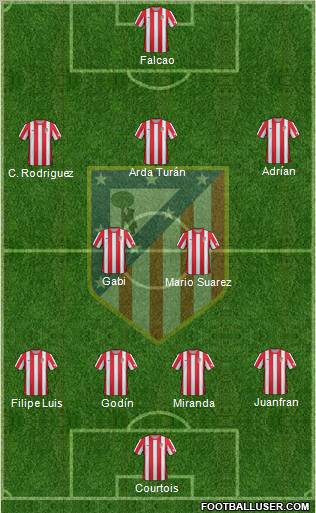 C. Atlético Madrid S.A.D. Formation 2012