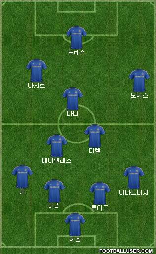 Chelsea Formation 2012