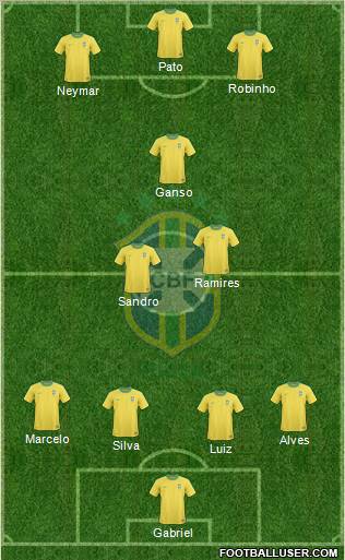 Brazil Formation 2012