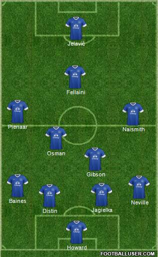 Everton Formation 2012