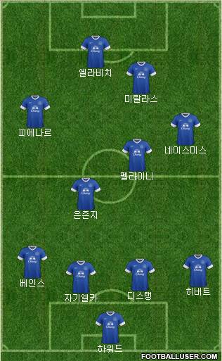 Everton Formation 2012