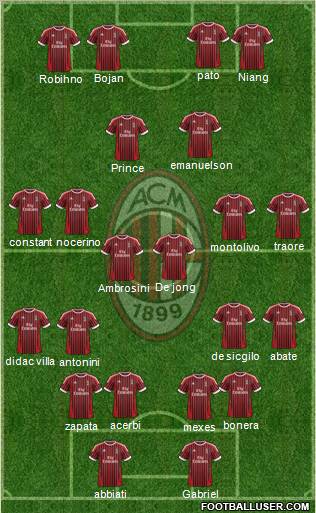 A.C. Milan Formation 2012