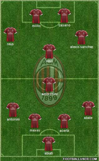 A.C. Milan Formation 2012