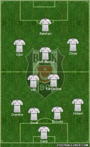 Besiktas JK Formation 2012