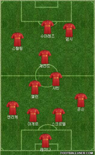 Liverpool Formation 2012