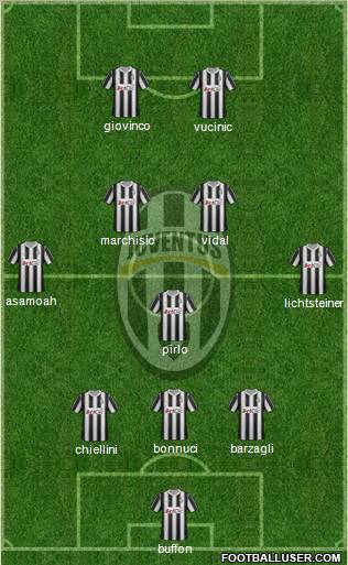 Juventus Formation 2012