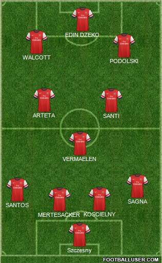 Arsenal Formation 2012