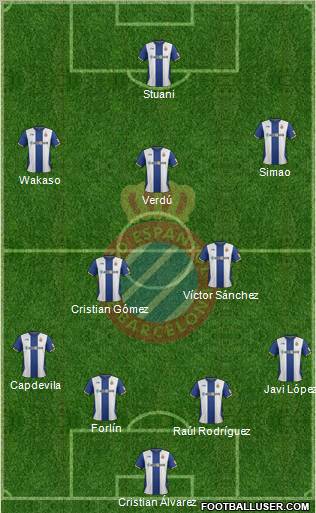 R.C.D. Espanyol de Barcelona S.A.D. Formation 2012