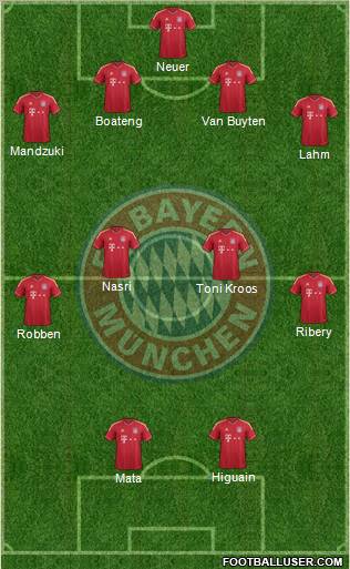 FC Bayern München Formation 2012