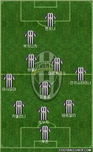 Juventus Formation 2012