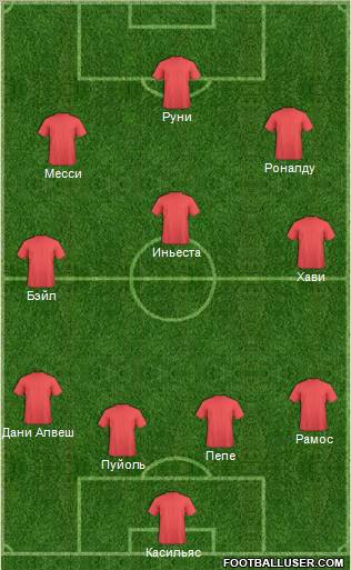 Dream Team Formation 2012