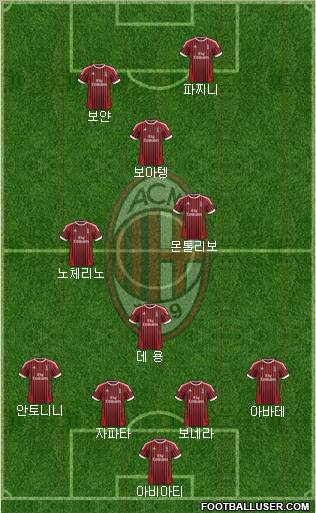 A.C. Milan Formation 2012