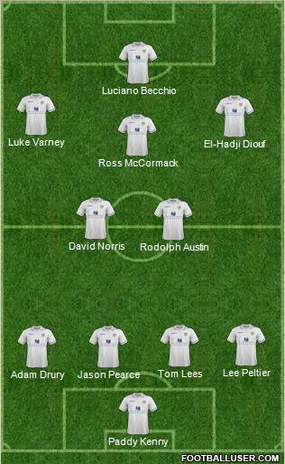 Leeds United Formation 2012