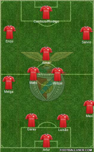 Sport Lisboa e Benfica - SAD Formation 2012