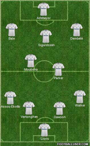 Tottenham Hotspur Formation 2012