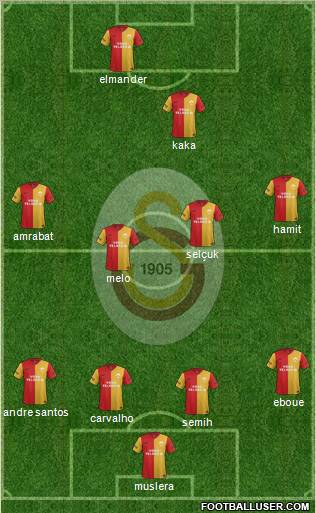 Galatasaray SK Formation 2012