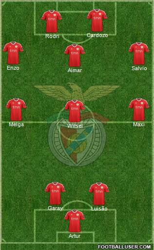 Sport Lisboa e Benfica - SAD Formation 2012