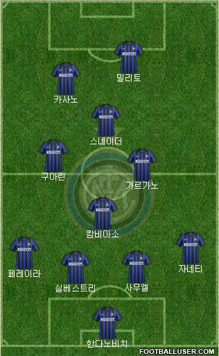 F.C. Internazionale Formation 2012