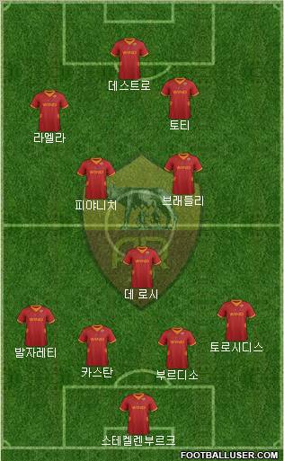 AS Roma Formation 2012