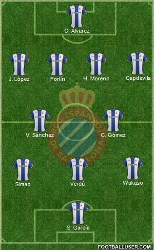 R.C.D. Espanyol de Barcelona S.A.D. Formation 2012