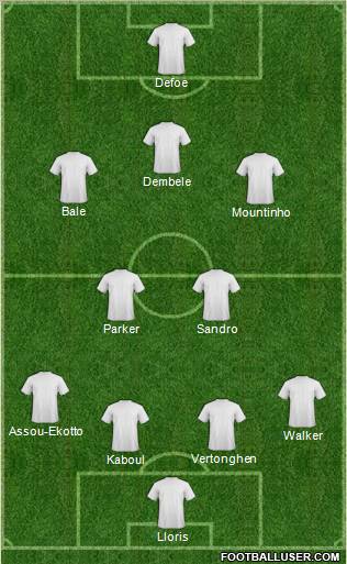 Champions League Team Formation 2012
