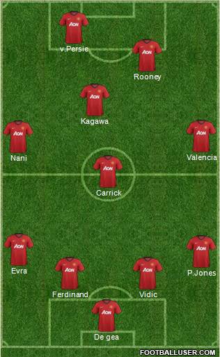 Manchester United Formation 2012