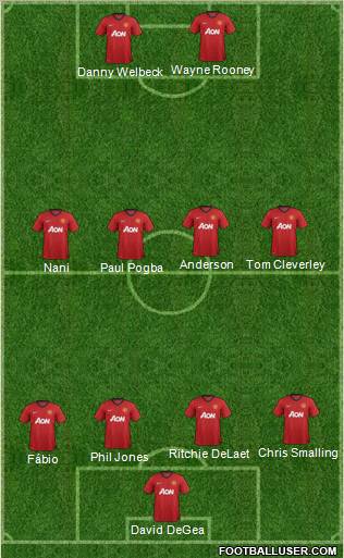 Manchester United Formation 2012