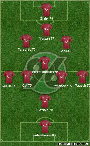 Hannover 96 Formation 2012