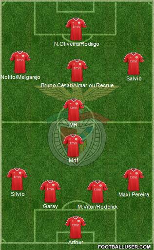 Sport Lisboa e Benfica - SAD Formation 2012