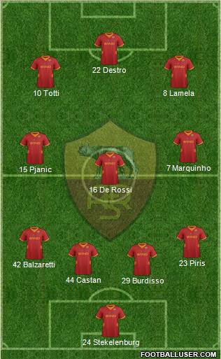 AS Roma Formation 2012