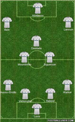 Tottenham Hotspur Formation 2012