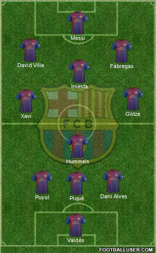 F.C. Barcelona Formation 2012
