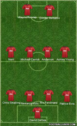 Manchester United Formation 2012