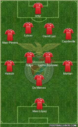 Sport Lisboa e Benfica - SAD Formation 2012