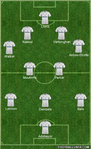 Tottenham Hotspur Formation 2012