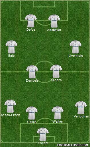 Tottenham Hotspur Formation 2012