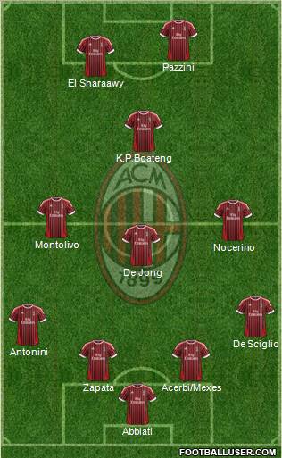 A.C. Milan Formation 2012