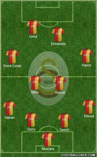 Galatasaray SK Formation 2012