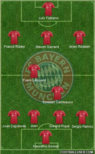 FC Bayern München Formation 2012