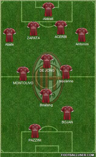 A.C. Milan Formation 2012