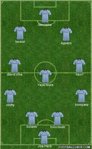 Manchester City Formation 2012